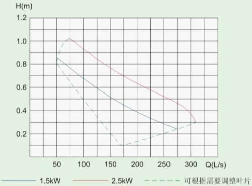 QJB-W�͝�ˮ��������õ����������D
