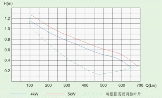 QJB-W�͝�ˮ��������õ����������D