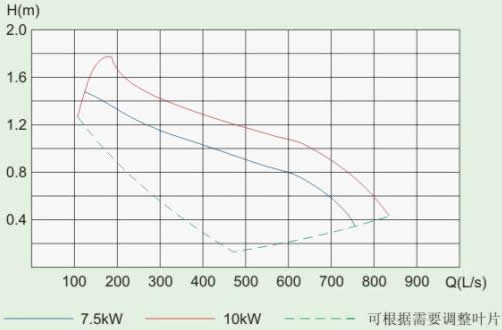 QJB-W�͝�ˮ��������õ����������D