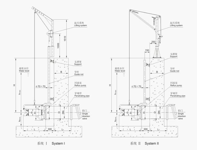 QJB-W�͝�ˮ��������õİ��bʾ��D