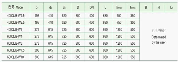 QJB-W�͝�ˮ��������õİ��b�ߴ�