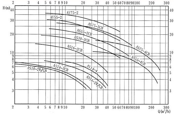 AS���и�ʽ��ˮ���۱õ����������D