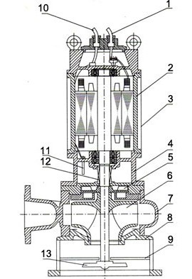 JYWQ系列自動攪勻潛水排污泵結構圖