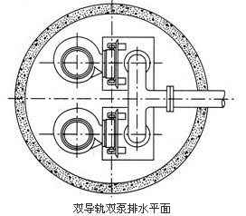 雙導軌雙泵排水平面