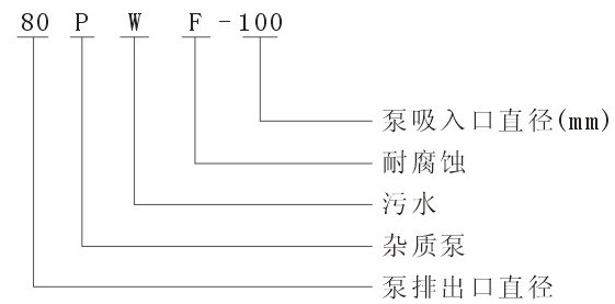 PW���x��ʽ���۱õ���̖