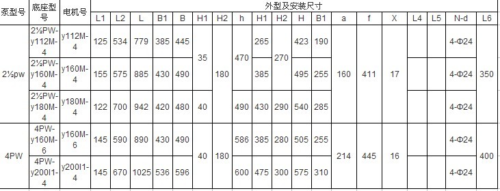 PW���x��ʽ���۱ð��b�ߴ�