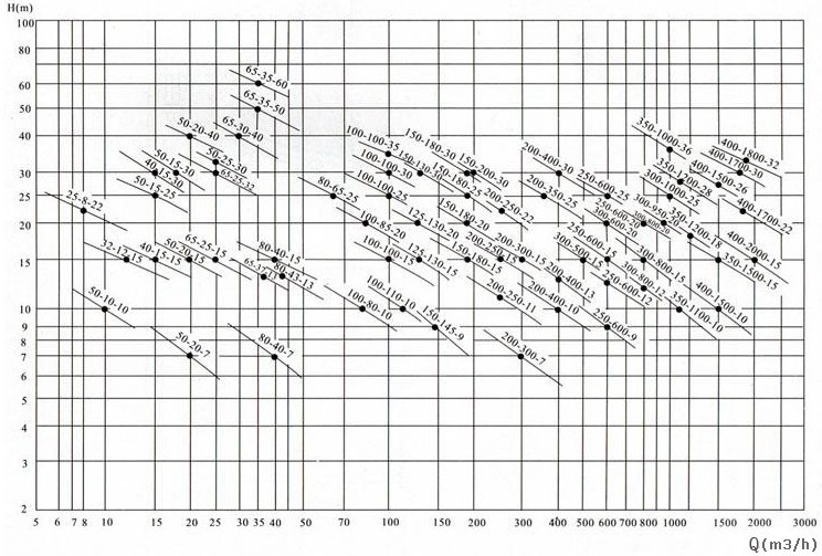 QW(WQ)ϵ�Н�ˮ���۱õ�����