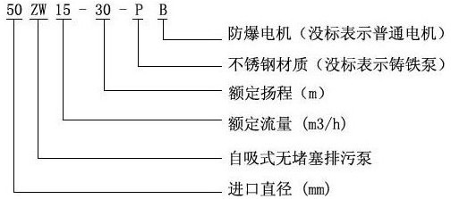 ZW�͟o��������ʽ���۱õ���̖(h��o)���x